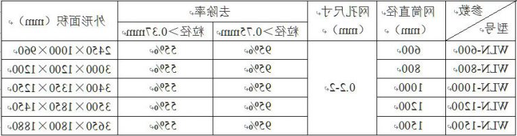 WLN型转鼓式微滤机 WLN型转鼓式微滤机