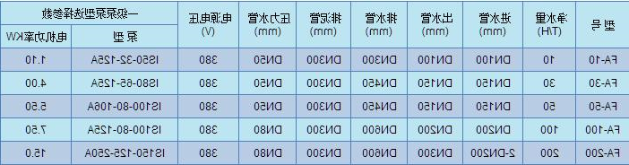 FA型一体化全自动净水器 FA型一体化全自动净水器