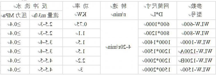 WLW型转鼓式微滤机 WLW型转鼓式微滤机